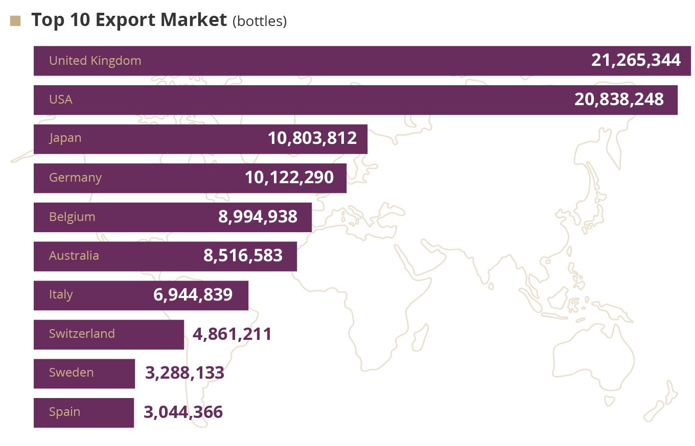 export market champagne