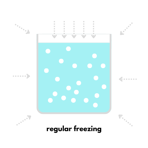 regular-freezing